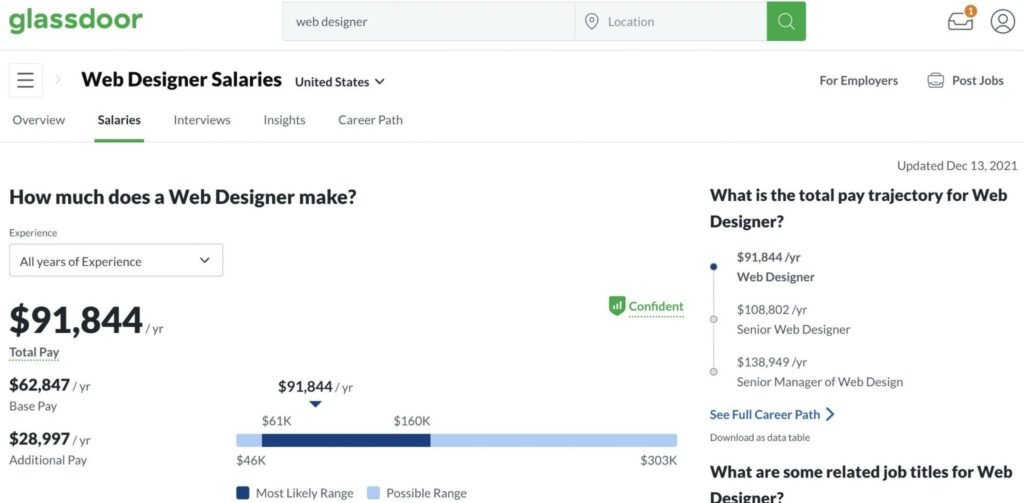 Salaire moyen d'un web designer sur Glassdoor.com